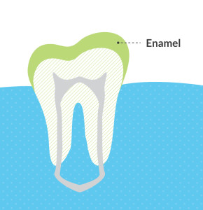 Dentist in Baton Rouge The Effects of Soda on Your Child’s Teeth Dentist in Baton Rouge The Effects of Soda on Your Child’s Teeth